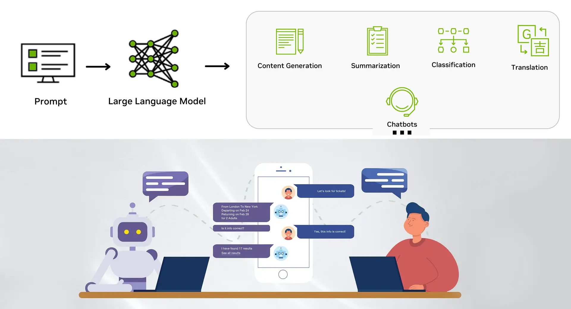 آموزش-کاربردی-مدل-های-زبانی-چت-بات-عامل-های-هوشمند-اصفهان-اموزشگاه-مهرگان